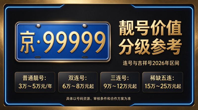 2026年北京租电车指标三年多少钱市场环境